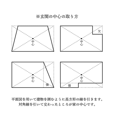 ［神宮館監修］開運 正月飾り 玄関の方位別 4種類 神宮館監修