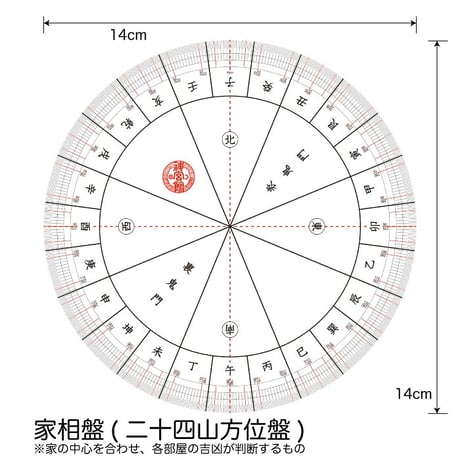 家相・気学方位を知るための方位盤