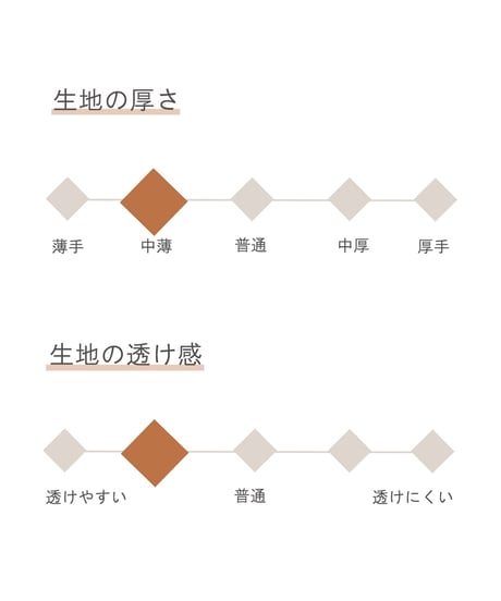 《生地》ラメ糸タイプライタークロス（キナリ/星空）