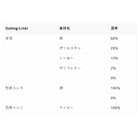 10/13　Instalive ANGELINA 2027SS　立体デニムスカート（ショート）27153-8115WE