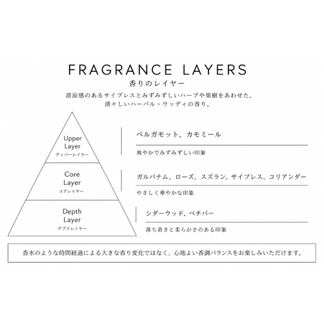 [ nemuiyo ] ROOM FRAGRANCE "01"