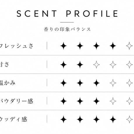 [ nemuiyo ] HAND CREAM "01"