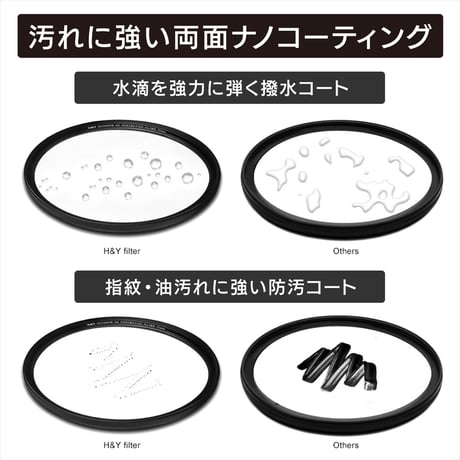 EVO-Series MRC Slim Gold mistフィルターKit（ゴールドミストフィルター）