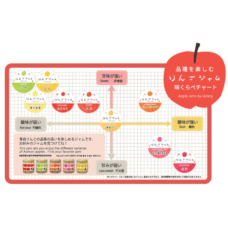 品種を楽しむりんごジャム