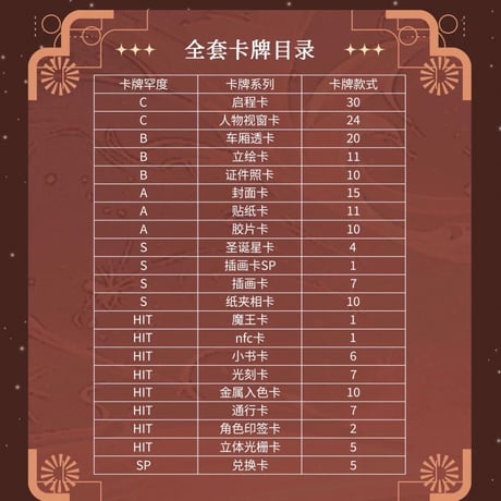 全知读者视角（HITCARD）★ トレーディングカード（众星集）【 BOX 】10袋（30枚入）《众星集系列・收藏卡卡牌・1盒》