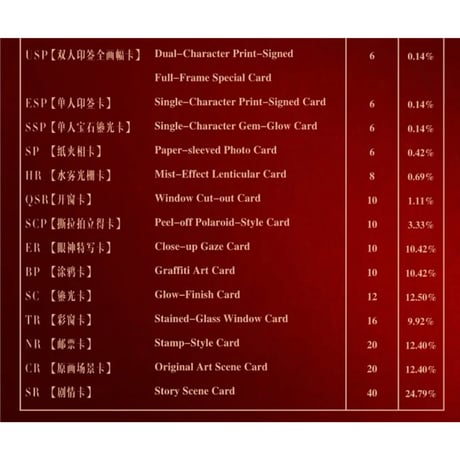 光・渊 ★ 【 35 】トレーディングカード（恒念）　※ブラインド形式《纪念收藏卡 - 恒念》【予約商品・10月以降の発送予定】