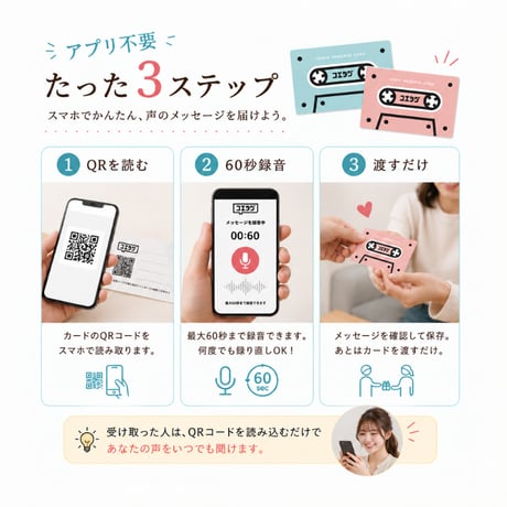 【声を録音＆再生できる】ボイスメッセージカード「コエタグ」