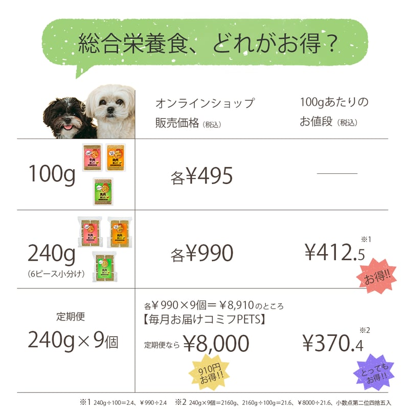 コミフPETS総合栄養食】お試しセット | comif(コミフ)ワンちゃんの