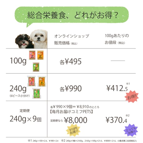 【毎月お届けコミフPETS】総合栄養食　馬肉＆豚レバー便（240g×9個）