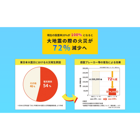 【感震ブレーカー】一括遮断型「zen断＋（ゼンダンプラス）」