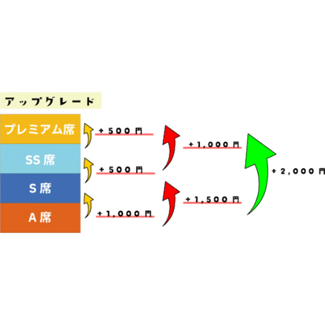 【サポメン限定価格】2026/27シーズンパス(指定席は備考欄に記入を忘れずに!)