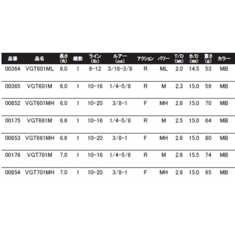 VGT Blank Series(グラスブランク)