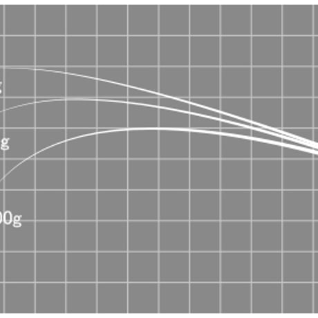 MMW Blank Series(エギング用)