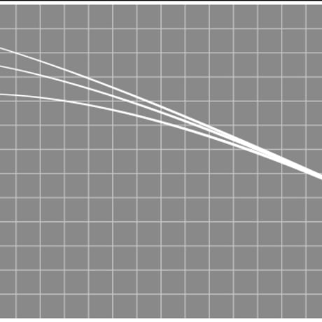 SBK Blank(シーバス用)