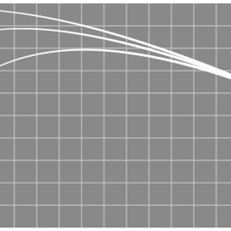 TRT Blank Series(トラウト用)