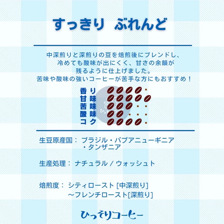 すっきり ぶれんど