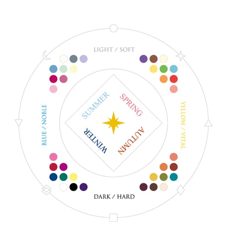 Color Compass & Case Studies（マニュアル＆ケーススタディ）