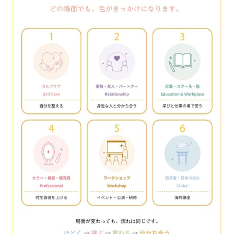 KASANE - いろあわい - ドレープを使った対話方法（マニュアル）