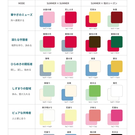 Color Compass & Case Studies（マニュアル＆ケーススタディ）