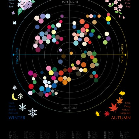 LUMINA ASTROLABE - 36 Color Cards -