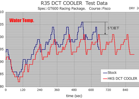 R35GT-R HKS R35GT-R DCT COOLER KIT for NISSAN GT-R R35-GR6