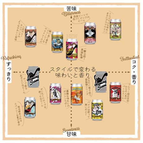 黒猫鳳拳 ねこぱんち しろねこぱんち　選べるグラスセット ビール3種6本 ベクターブルーイング VECTORBREWING