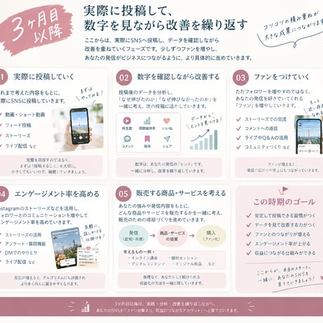 SNSサポート・コンサルティング(6ヶ月間)(人数限定)(連休セール)