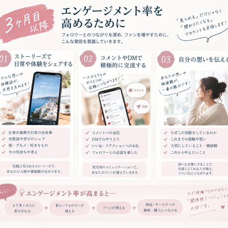 SNSサポート・コンサルティング(6ヶ月間)(人数限定)(連休セール)