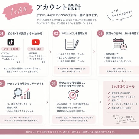 SNSサポート・コンサルティング(6ヶ月間)(人数限定)(連休セール)