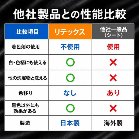 リテックス
