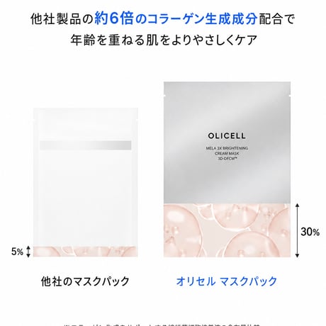 《予約販売》OLICELL SHEET MASK