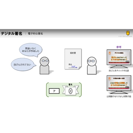 【大学入学共通テスト 情報Ⅰ】2025年 第1問