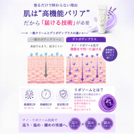 デトボディプラス