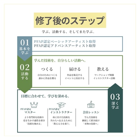 【お申込み申請】2026年開講｜PFAP認定アーティスト講座ベーシックコース