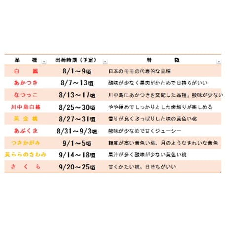 飛騨桃　F　7～9玉入り （3K箱）