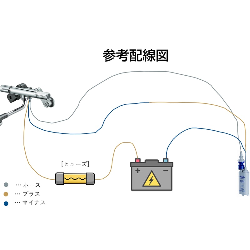 ライヒ製 水中ポンプ 19L/分 & ナットセット | 株式会社LAC RVセンター