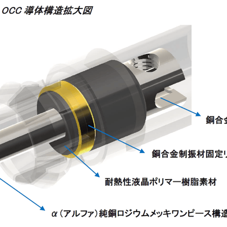FURUTECH Origin Line NCF series RCA / XLR