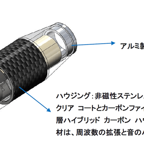 FURUTECH Origin Digi NCF series RCA / XLR