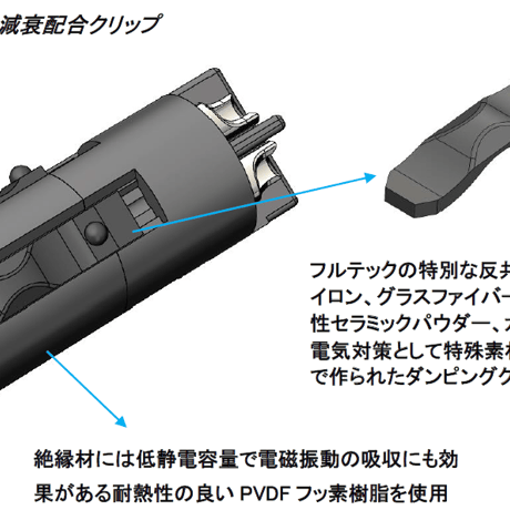 FURUTECH Origin Line NCF series RCA / XLR