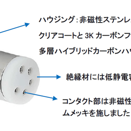 FURUTECH Origin T NCF Series
