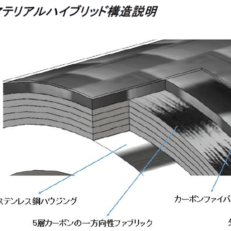 FURUTECH Origin T NCF Series