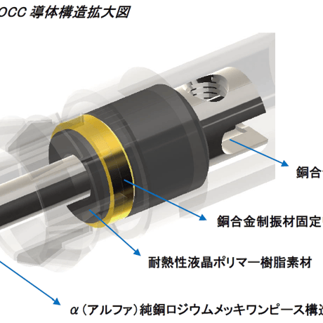 FURUTECH Origin Digi NCF series RCA / XLR