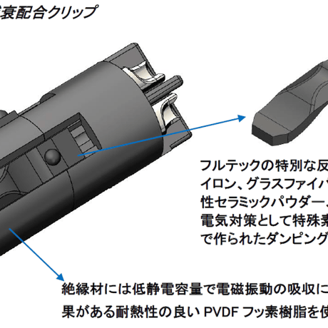 FURUTECH Origin Digi NCF series RCA / XLR