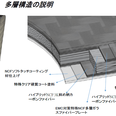 FURUTECH GTO-S2 NCF(R)