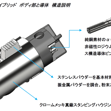 FURUTECH Origin Line NCF series RCA / XLR