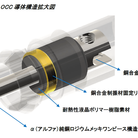 FURUTECH Origin T NCF Series