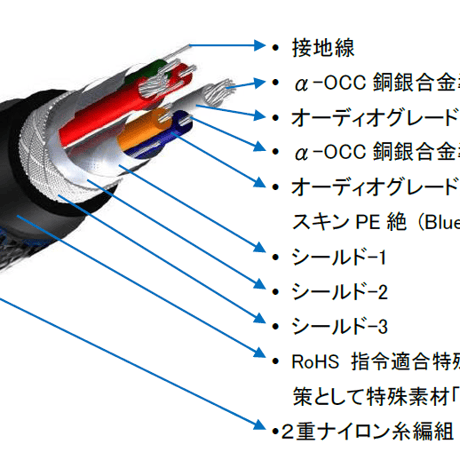 FURUTECH Origin T NCF Series