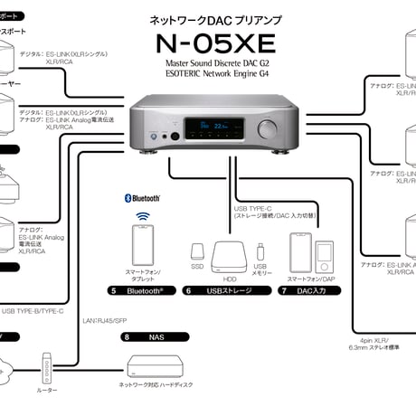 ESOTERIC N-05XE