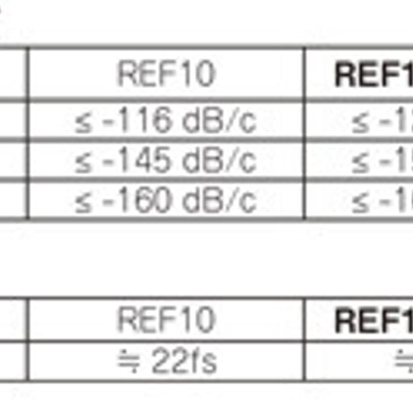 MUTEC REF10 SE120
