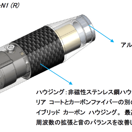FURUTECH Origin Line NCF series RCA / XLR